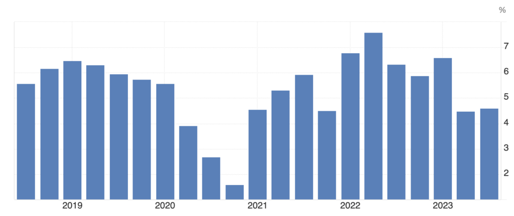 Malta Residential Property Prices