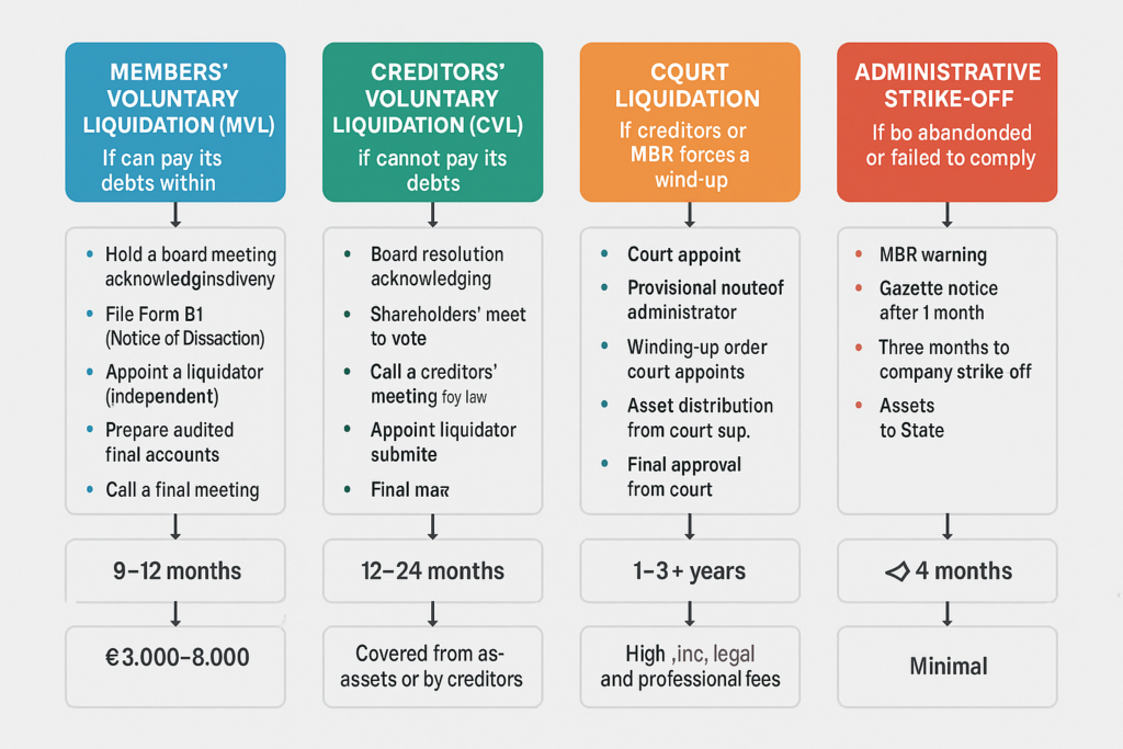 Closing Your Company In Malta: A Guide To Doing It Right 2 ChatGPT Image Jun 25 2025 02 18 06 PM