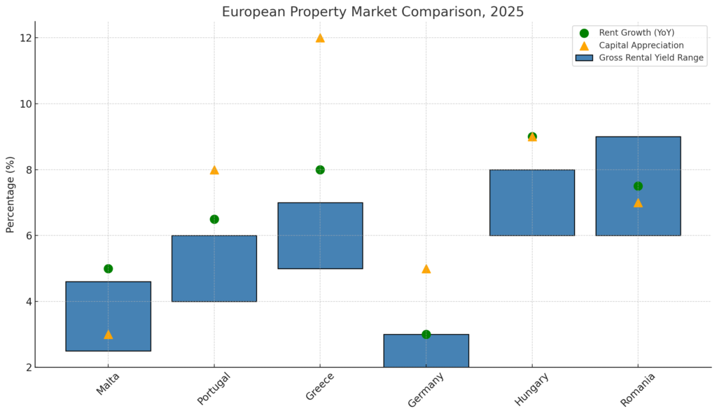 Malta Property Market 2025: Yields Under Pressure 7 output 1 2