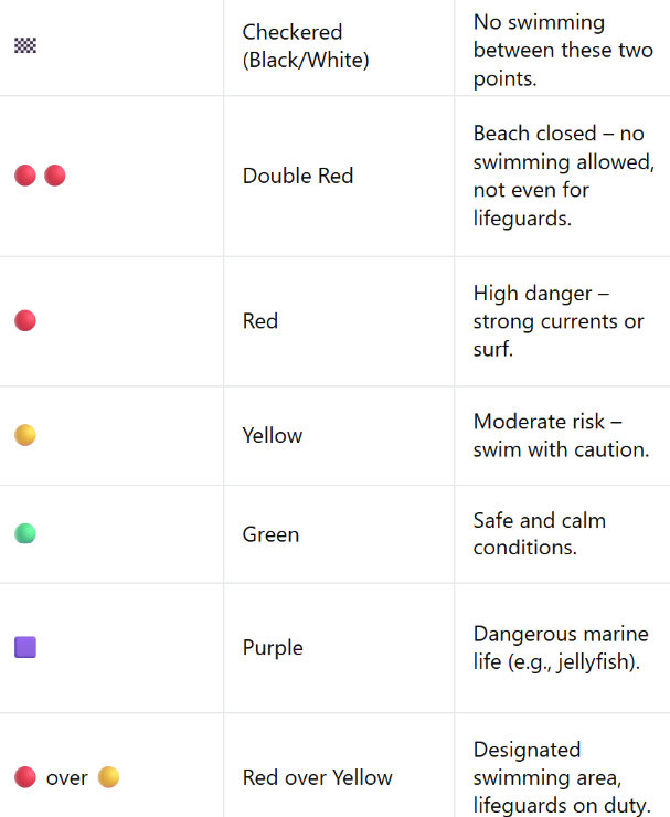 Malta’s Best And Worst Beaches Ranked By Water Quality 4 Screenshot 2025 07 17 121712
